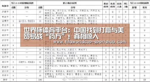 世界杯体育平台：中国找到打赢与美贸易战“